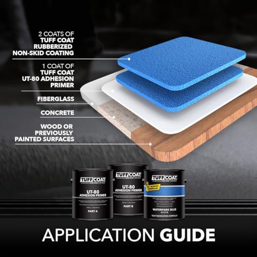 Tuff Coat Medium Texture Rubberized Non-Skid Deck Coating – Textured Non-Slip Safety Surface for Pool Decks, Docks, Boat Ramps, Patios, Walkways & High-Traffic Areas (UT-204 Dark Blue 5-gallon) - color: Dark Blue, size: 640 Fl Oz (Pack of 1)