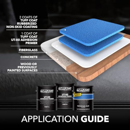 Tuff Coat Medium Texture Rubberized Non-Skid Deck Coating – Textured Non-Slip Safety Surface for Pool Decks, Docks, Boat Ramps, Patios, Walkways & High-Traffic Areas (UT-216 Sand 1-gallon) - color: Sand, size: 128 Fl Oz (Pack of 1)