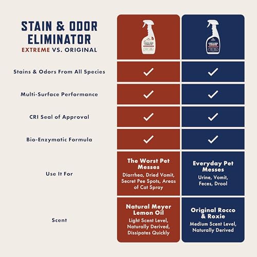 Rocco & Roxie Enzyme Stain & Odor Eliminator, 32 Fl Oz - size: 32 Fl Oz (Pack of 1)