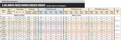 25 Pack Simpson Strong Tie LUS26 2x6 Light Double Shear Joist Hanger