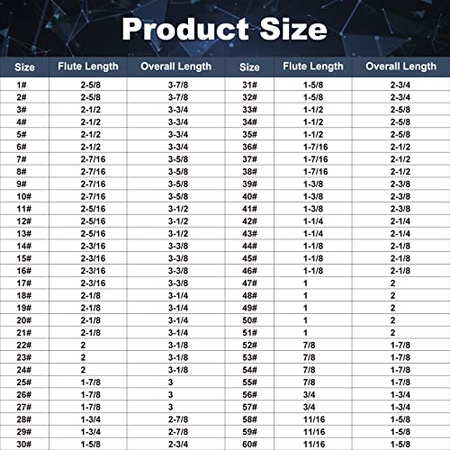 COMOWARE 60pcs Number Drill Bit Set, Wire Gauge #1 to #60, HSS M2 Drill Bit, 135° Split Point, Black and Gold Coated, Drill Bit Set for Metal/Plastic/Wood, with Index Case