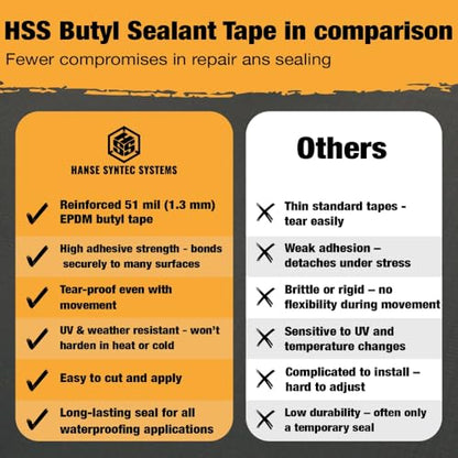 HSS Butyl Sealant Tape 4 Inch x 50 Feet Reinforced EPDM R2+