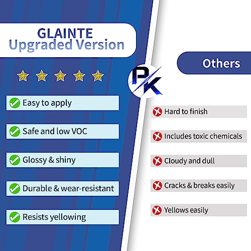 GLAINTE Epoxy Countertop Paint Kit - Black Granite Refinishing Paint - color: B2.Epoxy Granite-Black/Gold