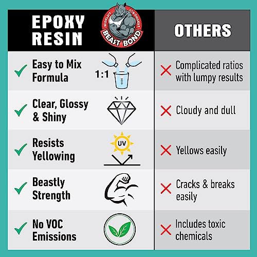 Beast Bond Epoxy Resin 2 Gallon Kit, High-Performance Table Top - size: 2 Gallon