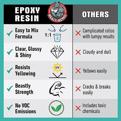 Beast Bond Epoxy Resin 2 Gallon Kit, High-Performance Table Top - size: 2 Gallon