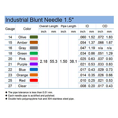 18 Gauge 1.5in Blunt Tip Dispensing Syringe Needle, Green 20 PCS - size: 18Ga x 1.5＂