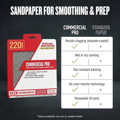 Sandpaper Sheets Commercial Pro, 220 Grit, Very Fine, 9” x 11”, 20 Pack - style: 220 Grit