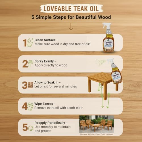 EcoDecors Teak Oil Spray 2 Pack, 48 oz Wood Conditioner for Teak - style: Teak Oil - Sealer Combo