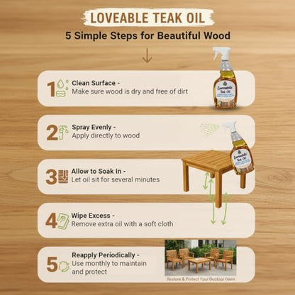 EcoDecors Teak Oil Spray 2 Pack, 48 oz Wood Conditioner for Teak - style: Teak Oil - Sealer Combo