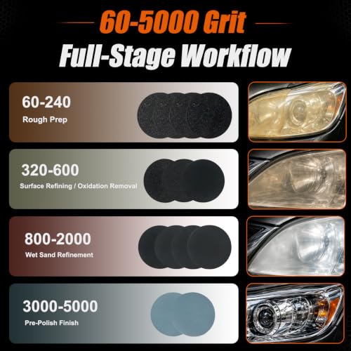 192 PCS 3 Inch Sanding Discs Kit, Drill Sanding Attachment, 60-5000 Grit