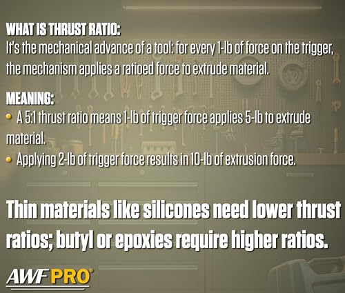 AWF PRO 10 oz Dual Thrust Caulk Gun, 25:1 or 12:1 Thrust Ratio - size: 10 oz, style: Pack of 1