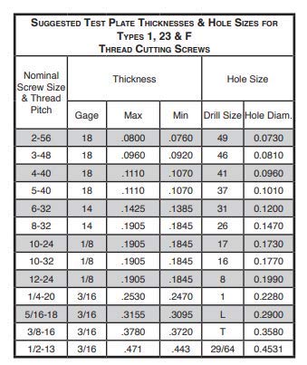1/4"-20 x 2-1/2" T-30 Flat Head Self Tapping Trailer Deck Screws, 100 Pack - size: 1/4-20 x 2 1/2 inch