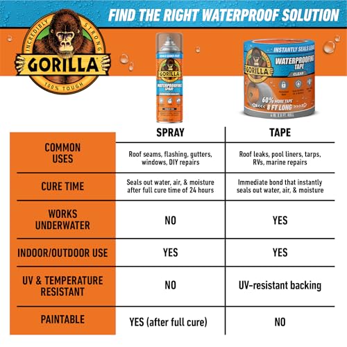 Gorilla Waterproofing Spray, Clear, Flexible Rubberized Sealant, 14 oz - color: Clear, size: 1 - Pack