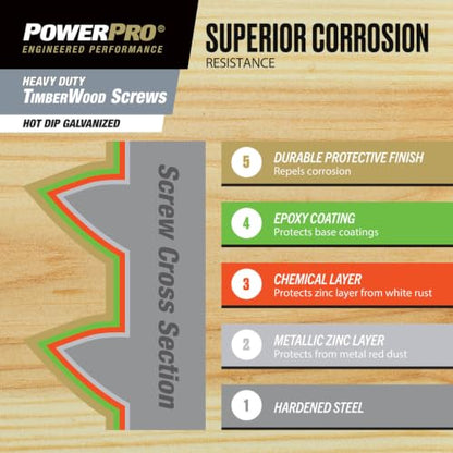 Power Pro TimberWood Structural Screws, 3/8 x 8in, 15 Pieces, Silver - color: Silver, size: 3/8 inch x 8 inch, style: 15pc