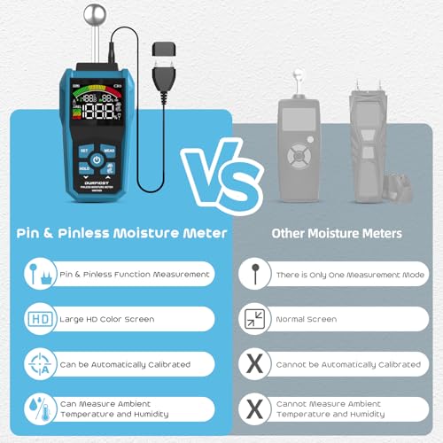 DURFICST Pin&Pinless Moisture Meter with Color LCD & Acoustic Alarm, Detects 20-40 mm Walls, Wood, Masonry, Concrete & Other Building Materials