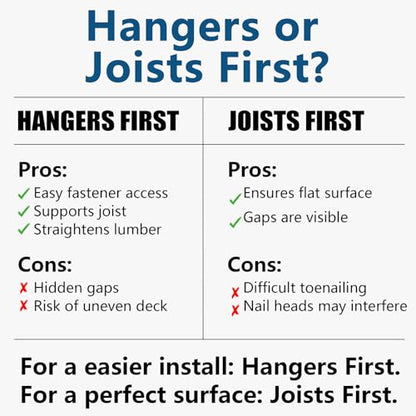 3-Slot Joist Hanger Installation Jig | Adjust Beam & Joist Alignment up to 4" Difference | Fits 2x4, 2x6, 2x8, 2x10, 2x12 Lumber | Fast & Easy Tool for Deck Building, Floor, Framing Projects