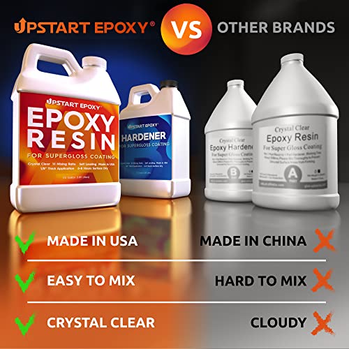 Upstart Epoxy Table Top Epoxy Resin Kit 2 Gallon, Crystal Clear Resin - size: 2 Gallon