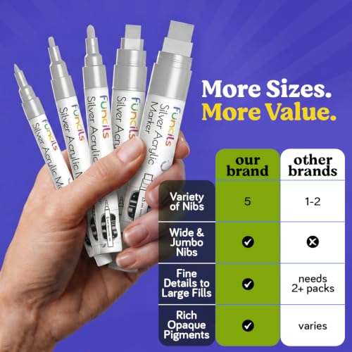 5 Silver Paint Marker Pens - Metallic Acrylic Paint Pen for Wood - color: Silver