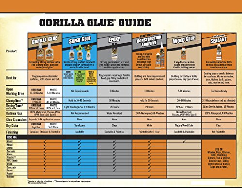 Gorilla Original Waterproof Polyurethane Glue, 4 ounce Bottle, Brown, (Pack of 10) - size: 4 Ounce