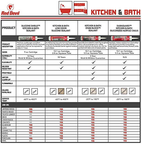 Red Devil 0757 Kitchen & Bath Stain Block Sealant, 12-Pack, Clear, 12 Pack - color: Clear, size: 12 Pack, style: 10.1 oz.