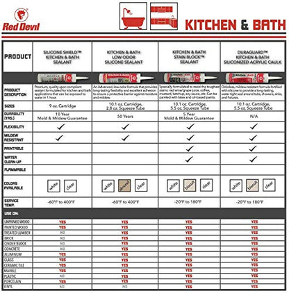 Red Devil 0765 Kitchen & Bath Stain Block Sealant, 12-Pack, Clear, 12 Pack - color: Clear, size: 12 Pack, style: 5.5 oz.