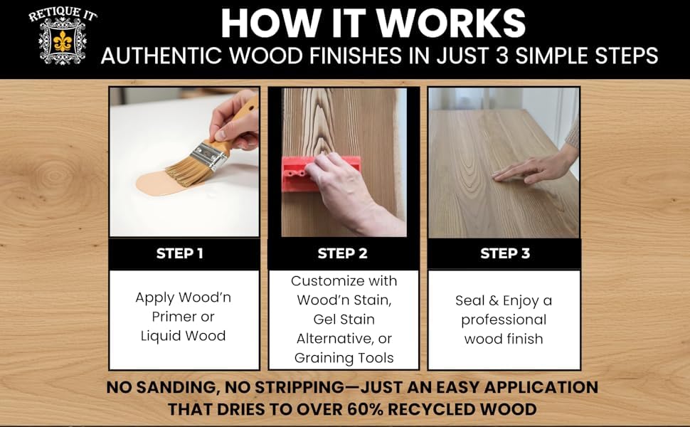 Retique It New and Improved Formula Liquid Wood Coatings - Stainable Primer - Paint It then Stain it (Light Wood, Medium) (Pack of 2)
