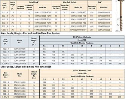 6 Pack Simpson Strong Tie SDWS22300DB-R50 0.220" x 3" Stong-Drive Structural Wood Screws with 6-Lobe Drive Head - 50 per Package
