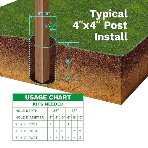 Postloc® – 1-Post Kit - Easy to Use Concrete Alternative (1)