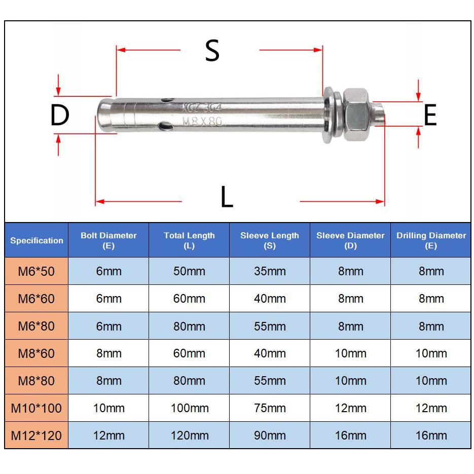 10 Pack M8x80mm Expansion Bolts Anchor Bolt 304 Stainless Steel External Hex Expansion Screw Bolt Sleeve Anchor Fastener Wall Concrete - size: M8*80