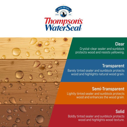 Thompson'S Waterseal Wood Protector 6 Gl Low Voc