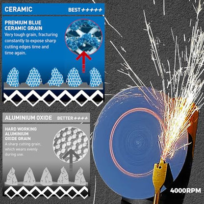 6-inch Assorted Ceramic Mesh Sandpaper (Grits 80, 120, 180, 240, 320) - 50 Pcs Ceramic Net Abrasive Hook and Loop Sanding Discs for Random Orbital Sander - style: 6 inch Assorted Grits: 80, 120, 180, 240, 320
