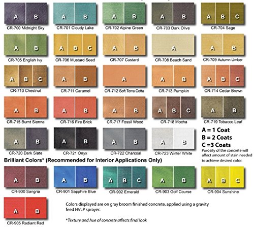 Cement Stain Concentrate - Dark Olive (8 Ounce) - color: Dark Olive, size: 8 ounce