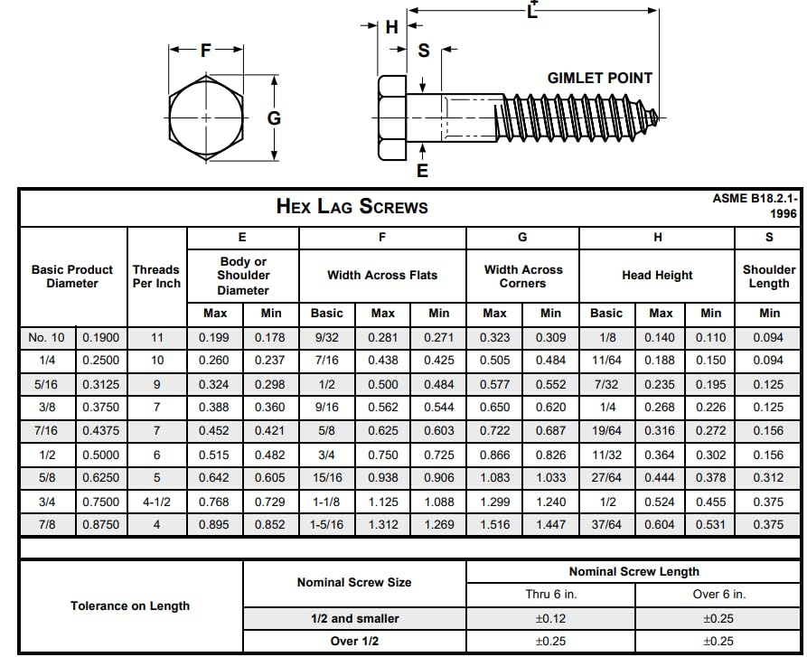 1/2" x 11" Hex Head Lag Screws, Steel, 80 Pack - size: 1/2" x 11" Long