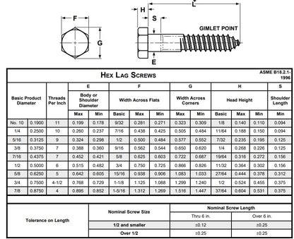 1/2" x 5" Hex Head Lag Screws, Steel, 125 Pack - size: 1/2" x 5" Long