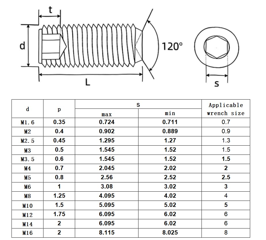 M3-0.5x12mm Hex Socket Set Grub Screws,Headless Cup Point,Flat Point Grub Bolt,Internal Hex Drive,304 Stainless Steel,Headless Concave End,Metric External Thread,for Towel Rack Door Knob,Pack of 50 - size: M3-0.5x12mm(50)